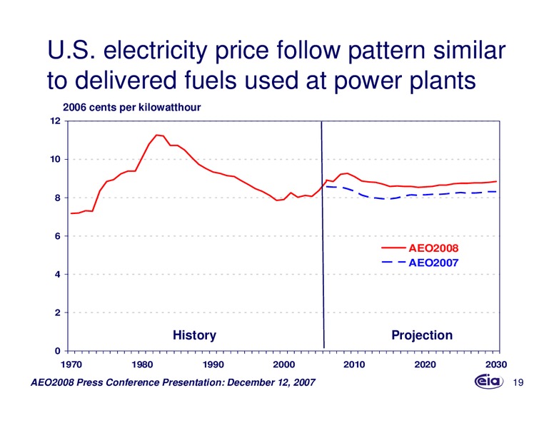Annual Energy Outlook 2008 – EIA – slide 19