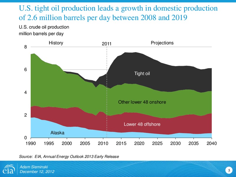 Morgan Stanley Global Commodities Conference – EIA – slide 5