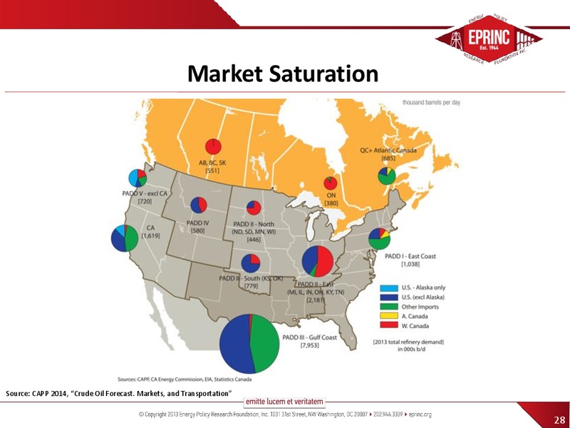 BNSFS CRUDE BY RAIL SUMMIT – Energy Policy Research Foundation, Inc – slide 28