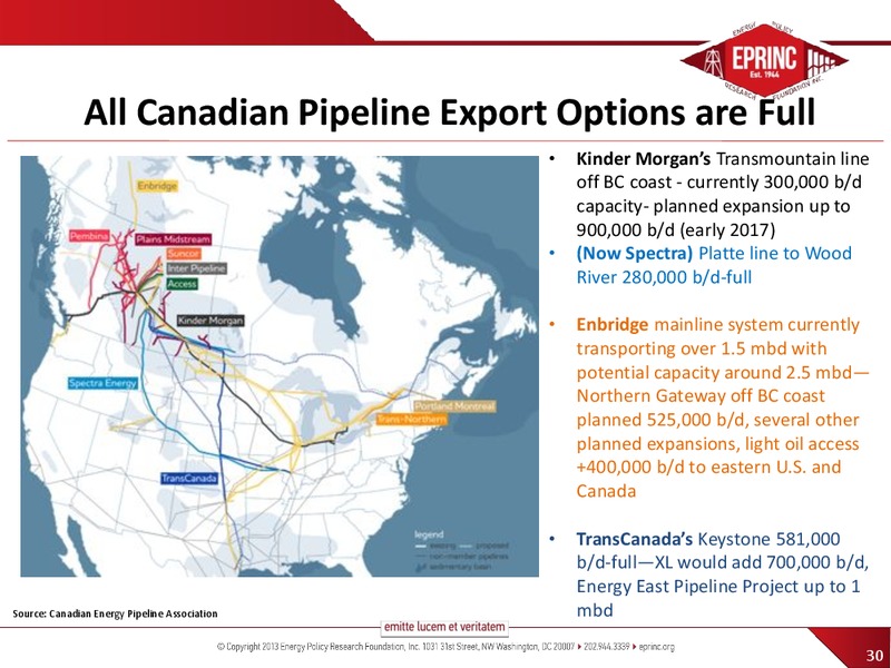 BNSFS CRUDE BY RAIL SUMMIT – Energy Policy Research Foundation, Inc – slide 30