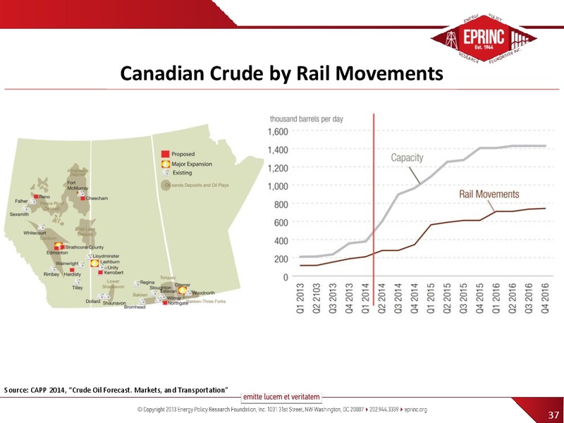 BNSFS CRUDE BY RAIL SUMMIT – Energy Policy Research Foundation, Inc – slide 37