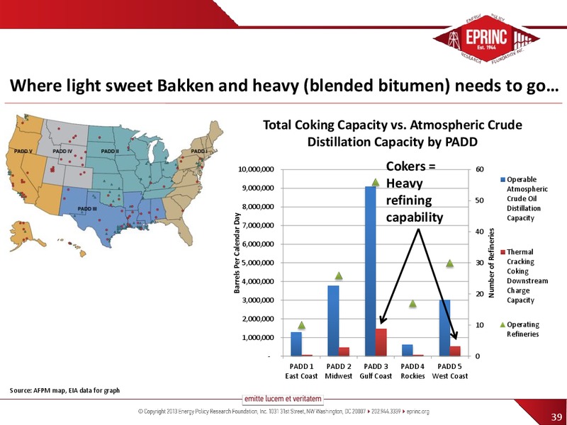 BNSFS CRUDE BY RAIL SUMMIT – Energy Policy Research Foundation, Inc – slide 39
