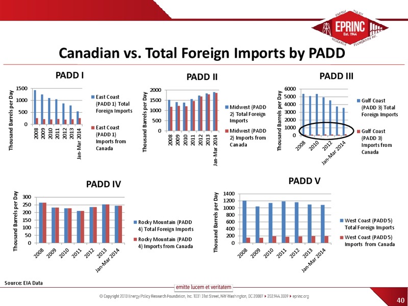 BNSFS CRUDE BY RAIL SUMMIT – Energy Policy Research Foundation, Inc – slide 40