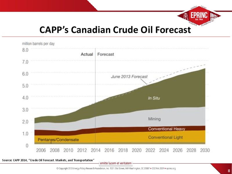 THE FUTURE OF CRUDE OIL IN THE US AND CANADA – Energy Policy Research Foundation, Inc – slide 8