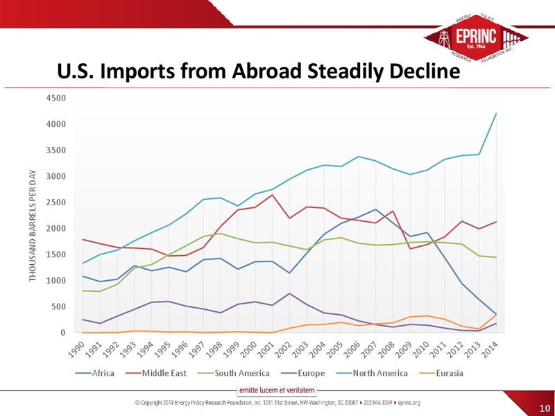 THE FUTURE OF CRUDE OIL IN THE US AND CANADA – Energy Policy Research Foundation, Inc – slide 10