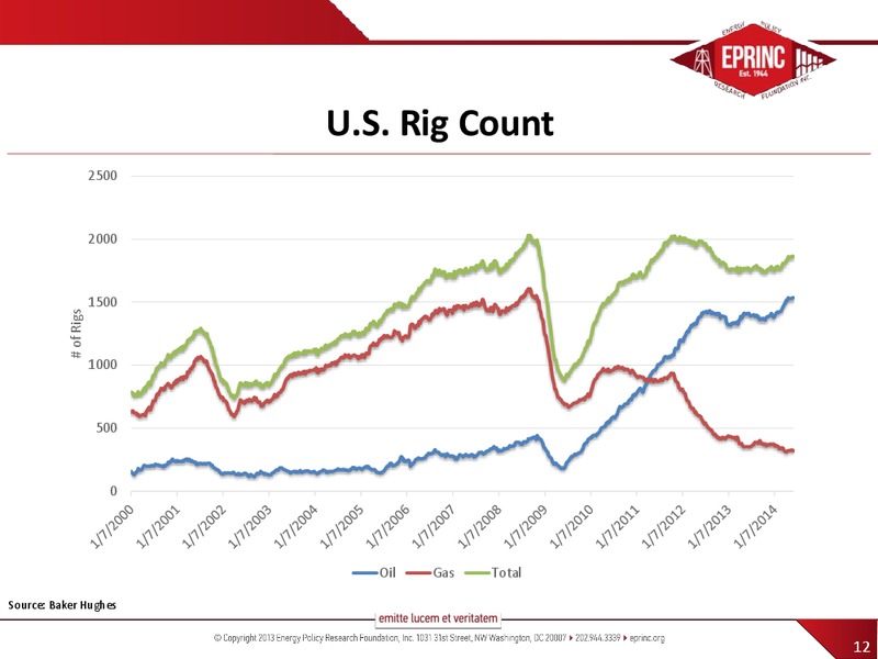 THE FUTURE OF CRUDE OIL IN THE US AND CANADA – Energy Policy Research Foundation, Inc – slide 12