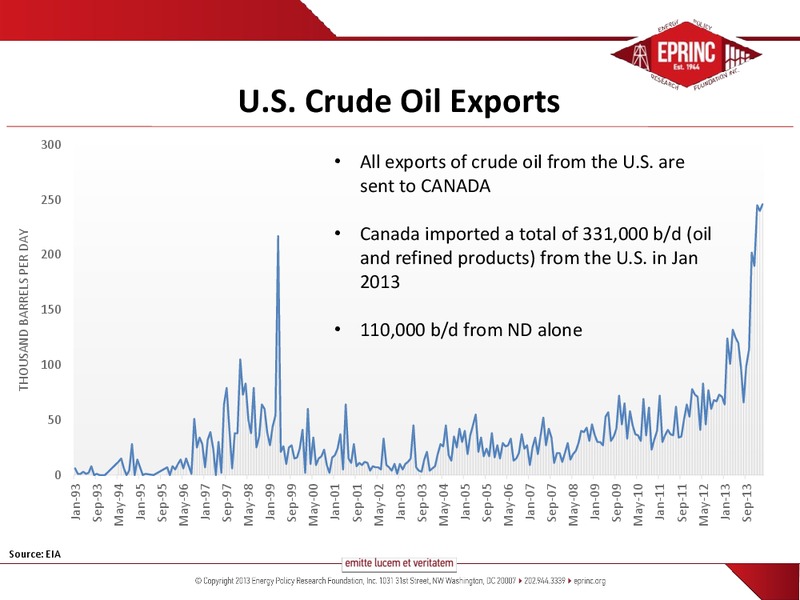 THE FUTURE OF CRUDE OIL IN THE US AND CANADA – Energy Policy Research Foundation, Inc – slide 26
