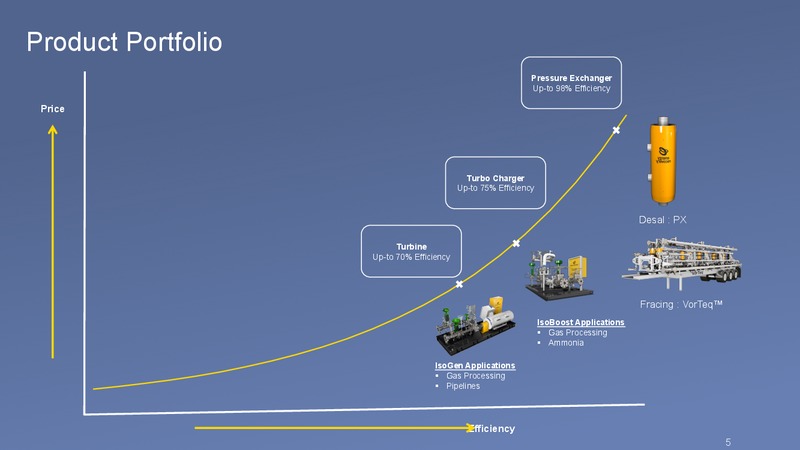 ERI ANNUAL SHAREHOLDER MEETING – Energy Recovery – slide 4