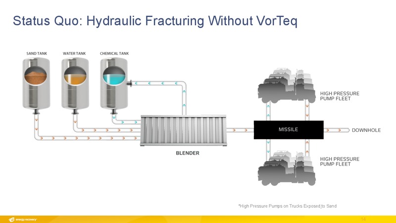 ERI ANNUAL SHAREHOLDER MEETING – Energy Recovery – slide 13