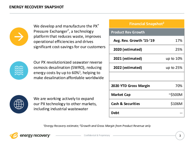 December 2020 Investor Presentation – Energy Recovery – slide 3