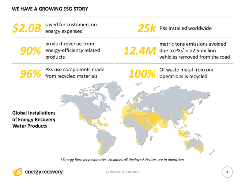 December 2020 Investor Presentation – Energy Recovery – slide 4
