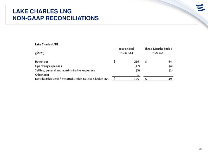 MAY 2015 INVESTOR PRESENTATION – Energy Transfer – slide 23