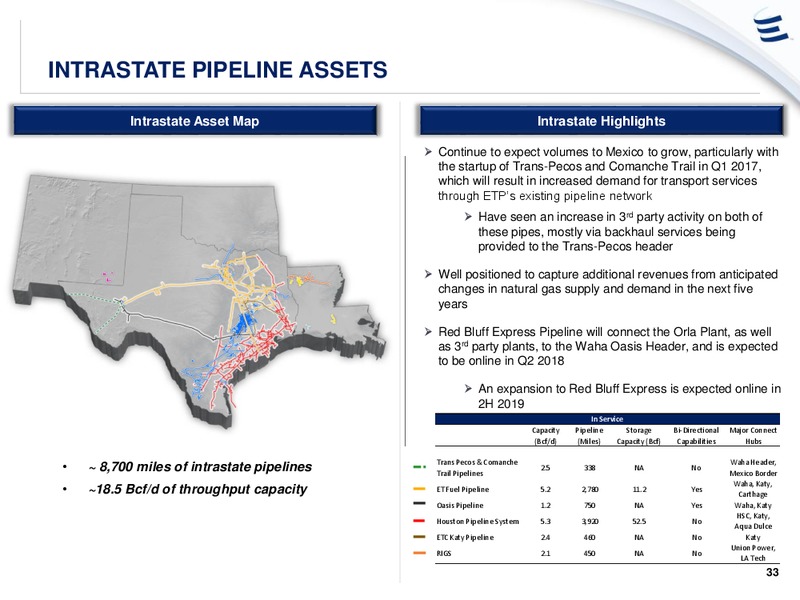 MLP & Energy Infrastructure Conference – Energy Transfer – slide 32