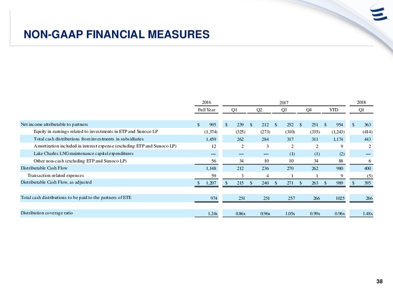 MLP & Energy Infrastructure Conference – Energy Transfer – slide 37