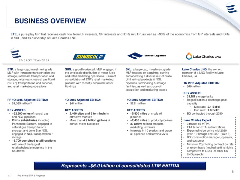 CREDIT SUISSE 2015 MLP & ENERGY PRESENTATION LOGISTICS – Energy Transfer – slide 5