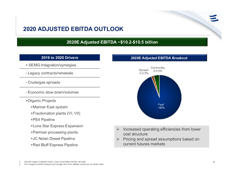 September 2020 Investor Presentation – Energy Transfer LP – slide 5