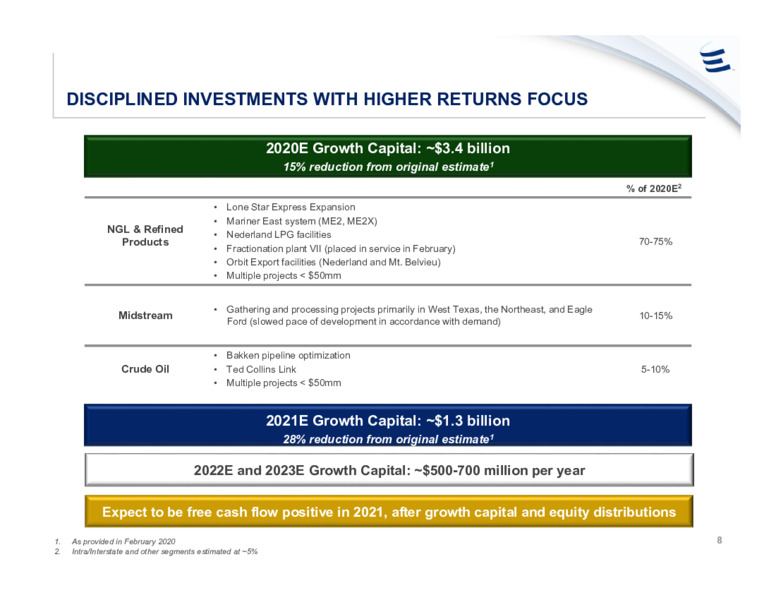 September 2020 Investor Presentation – Energy Transfer LP – slide 7