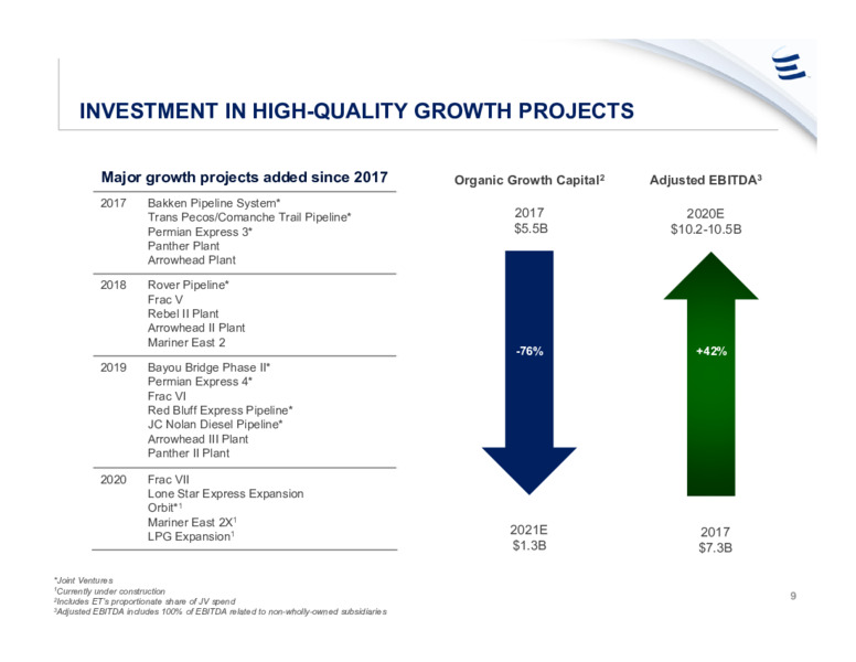 September 2020 Investor Presentation – Energy Transfer LP – slide 8