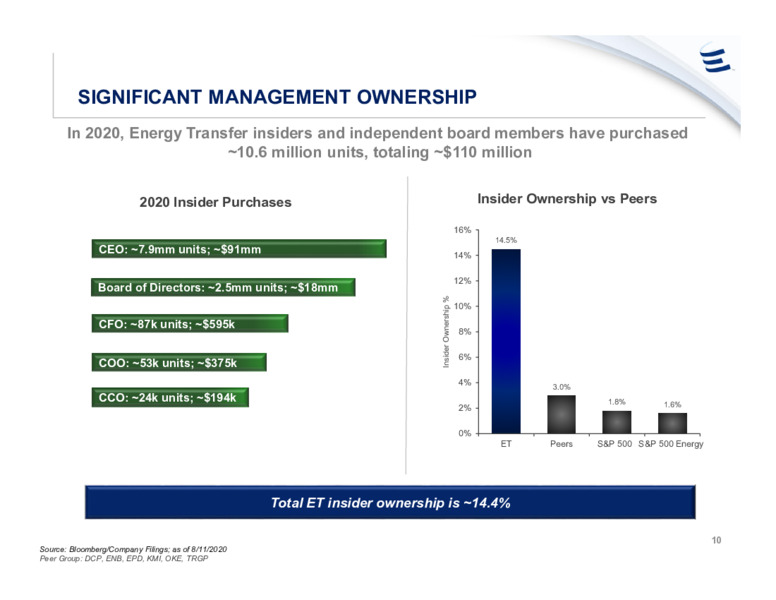 September 2020 Investor Presentation – Energy Transfer LP – slide 9