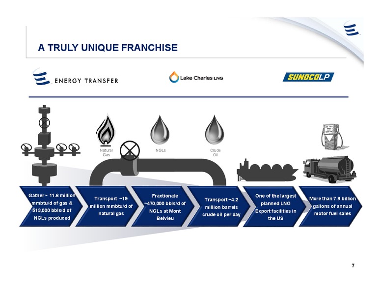 Barclays Global CEO Energy Power Conference – Energy Transfer – slide 6