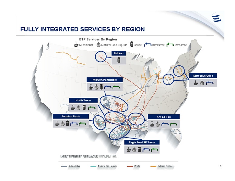 Barclays Global CEO Energy Power Conference – Energy Transfer – slide 8