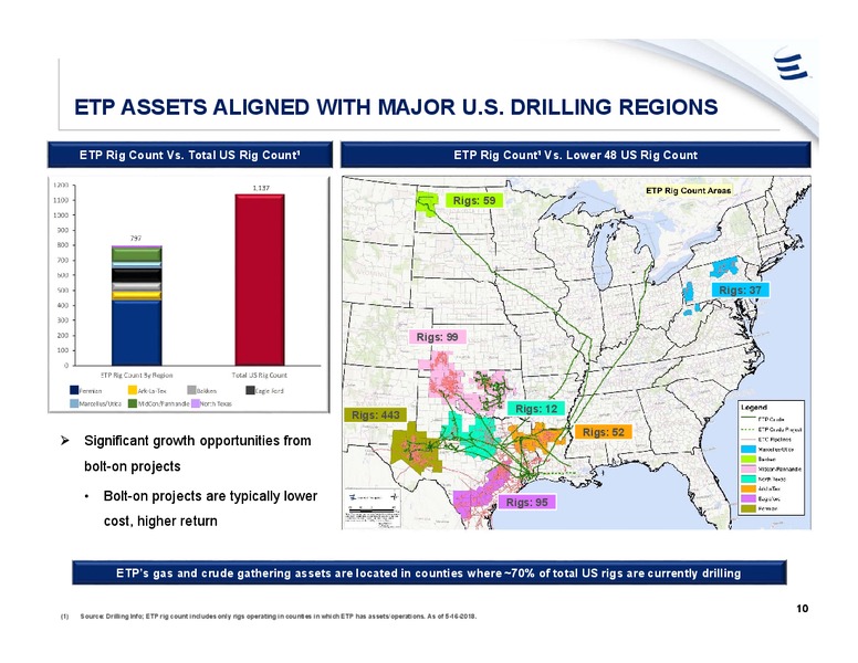Barclays Global CEO Energy Power Conference – Energy Transfer – slide 9