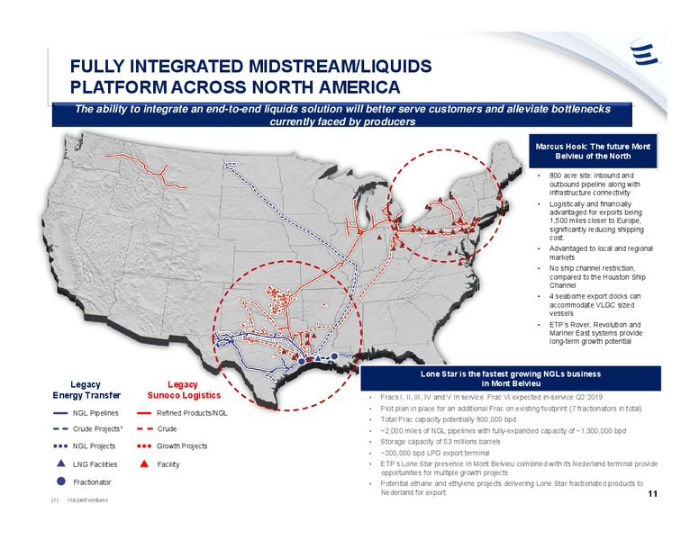 Barclays Global CEO Energy Power Conference – Energy Transfer – slide 10