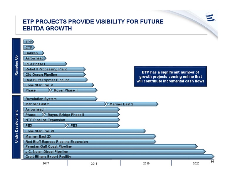 Barclays Global CEO Energy Power Conference – Energy Transfer – slide 13