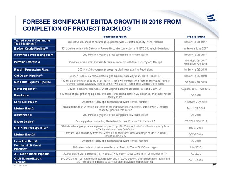 Barclays Global CEO Energy Power Conference – Energy Transfer – slide 14
