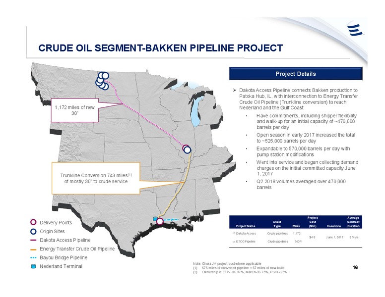 Barclays Global CEO Energy Power Conference – Energy Transfer – slide 15