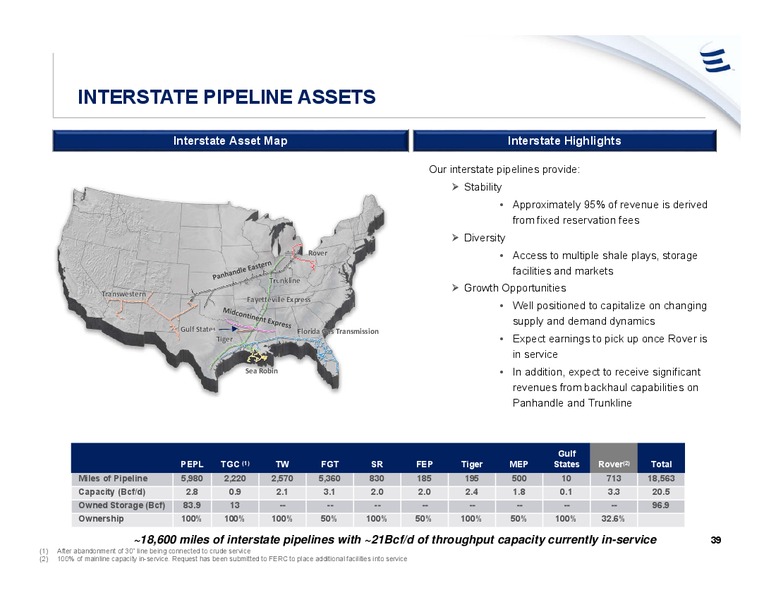 Barclays Global CEO Energy Power Conference – Energy Transfer – slide 38