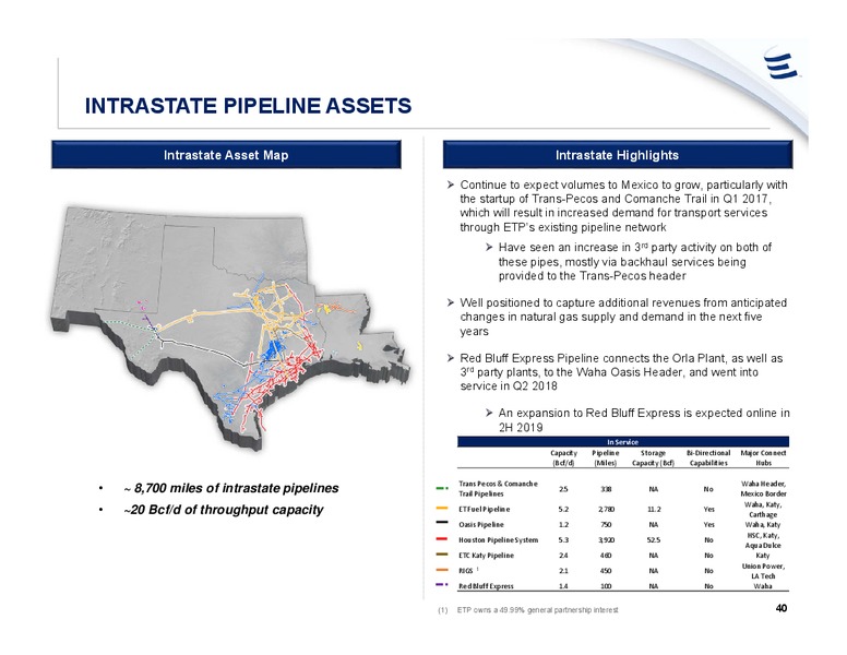 Barclays Global CEO Energy Power Conference – Energy Transfer – slide 39