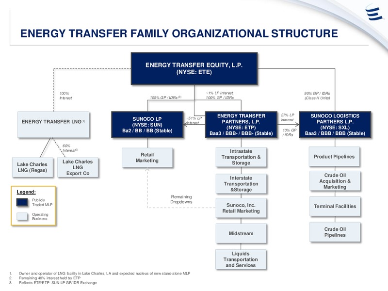 Barclays Conference – Energy Transfer – slide 2