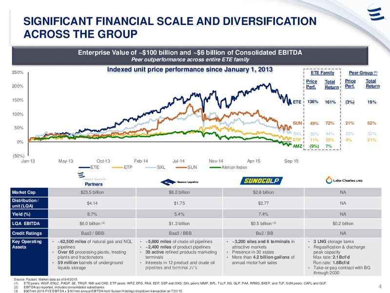 Barclays Conference – Energy Transfer – slide 3