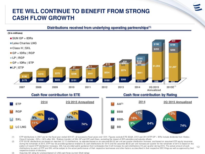 Barclays Conference – Energy Transfer – slide 11
