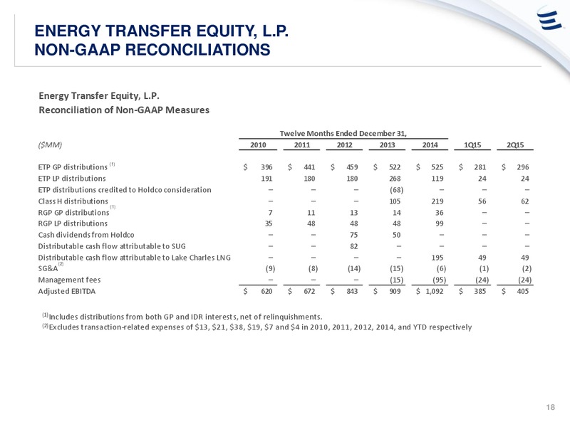 Barclays Conference – Energy Transfer – slide 17