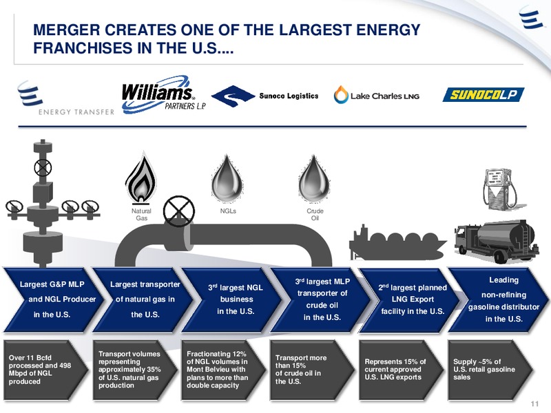 ETP to Aquired Williams – Energy Transfer – slide 10