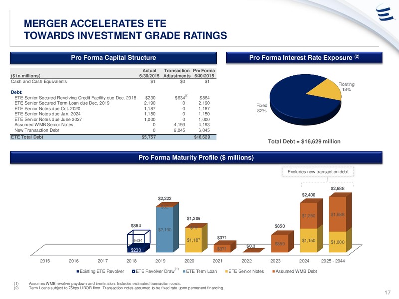 ETP to Aquired Williams – Energy Transfer – slide 16