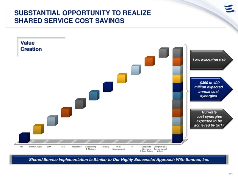 ETP to Aquired Williams – Energy Transfer – slide 20
