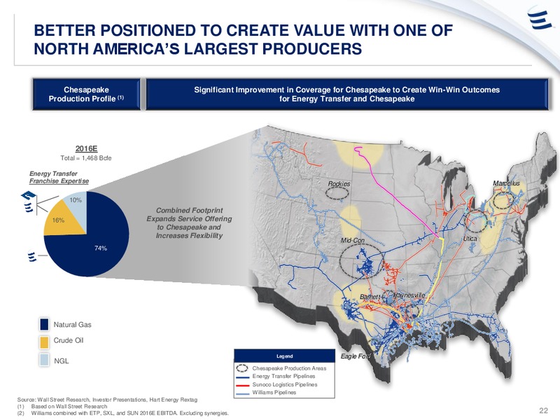 ETP to Aquired Williams – Energy Transfer – slide 21