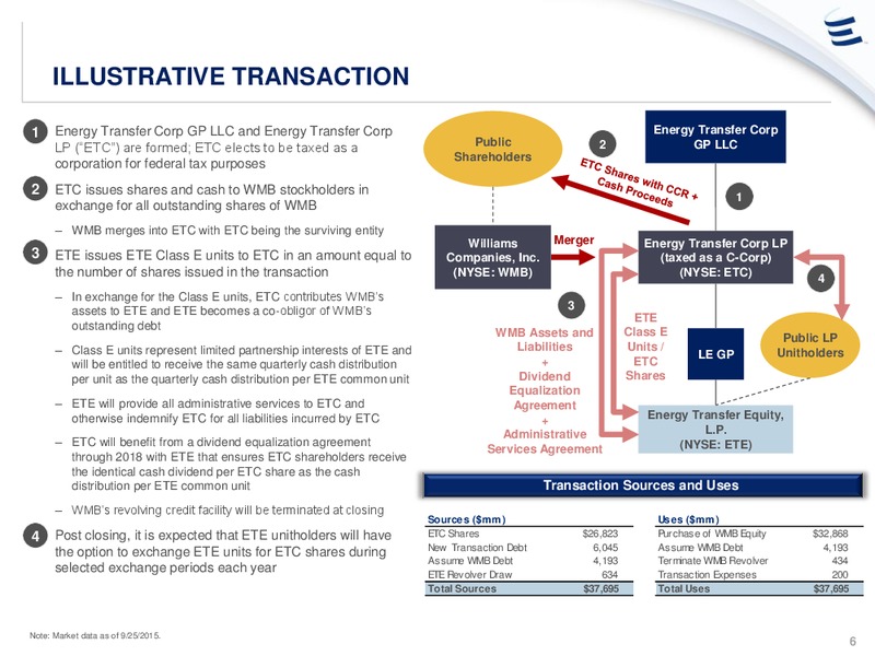 Williams Acquisition – Energy Transfer – slide 5