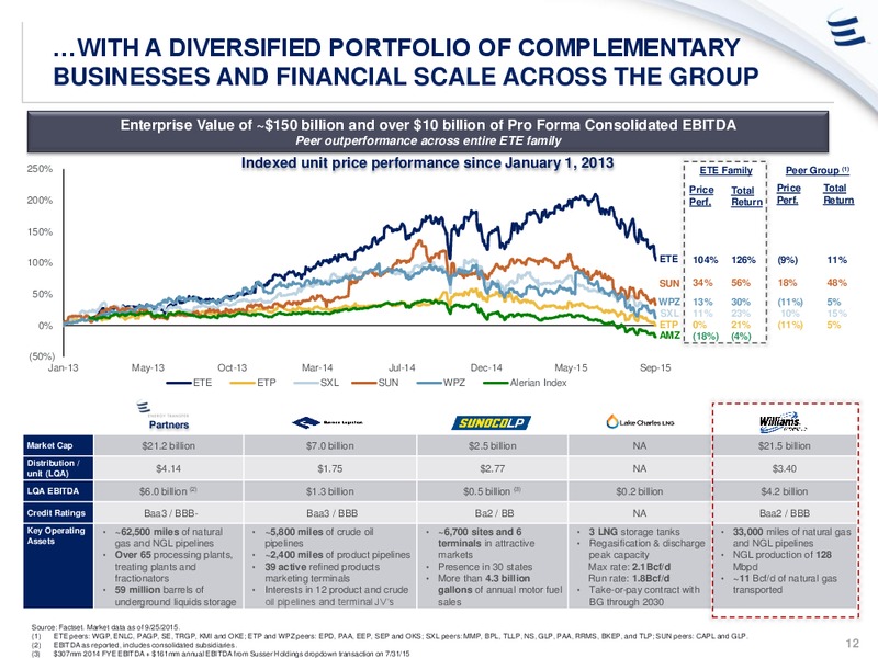 Williams Acquisition – Energy Transfer – slide 11