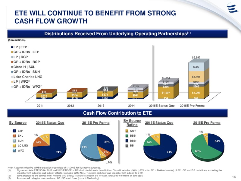Williams Acquisition – Energy Transfer – slide 15