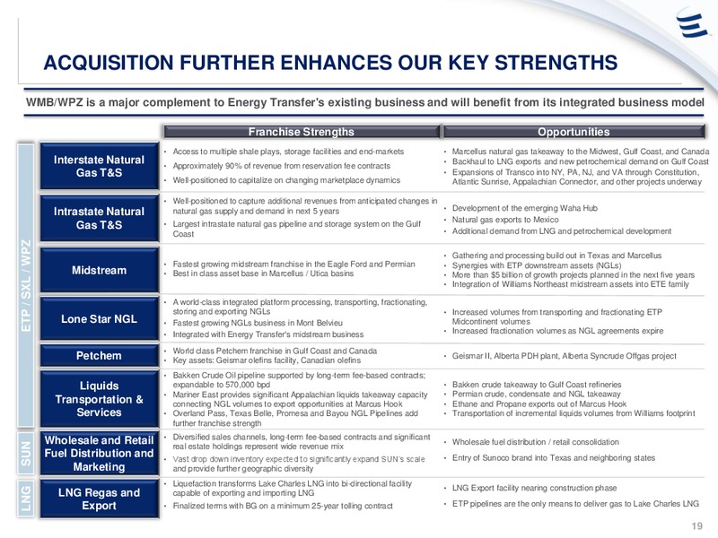 Williams Acquisition – Energy Transfer – slide 18