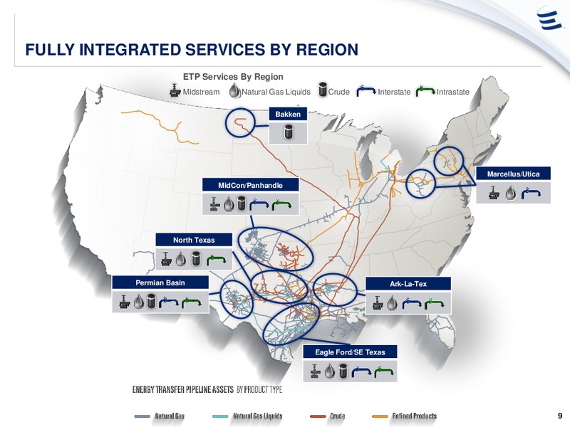 Wells Fargo Pipeline MLP and Utility Symposium – Energy Transfer – slide 8
