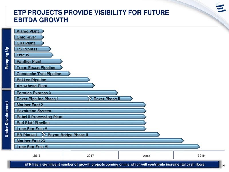 Wells Fargo Pipeline MLP and Utility Symposium – Energy Transfer – slide 13