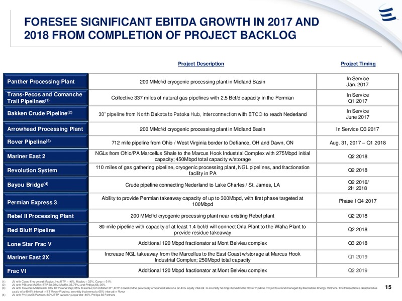Wells Fargo Pipeline MLP and Utility Symposium – Energy Transfer – slide 14