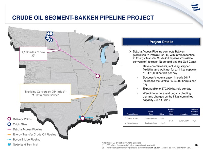 Wells Fargo Pipeline MLP and Utility Symposium – Energy Transfer – slide 15