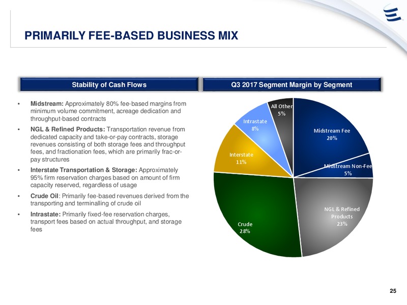 Wells Fargo Pipeline MLP and Utility Symposium – Energy Transfer – slide 24
