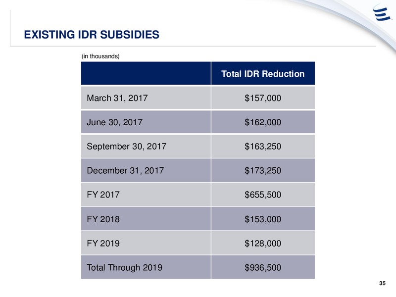Wells Fargo Pipeline MLP and Utility Symposium – Energy Transfer – slide 34
